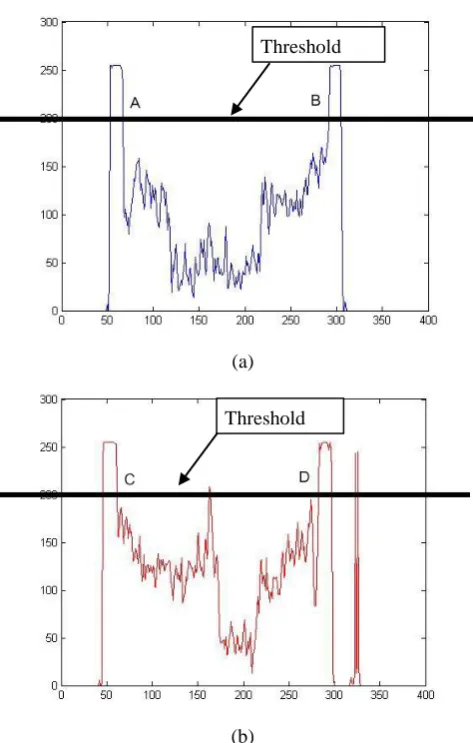 Fig 2. (a) An original CT brain image; (b) Diagonal lines for     computing intensity profile; (c), (d) The region of interest in a particular CT brain image