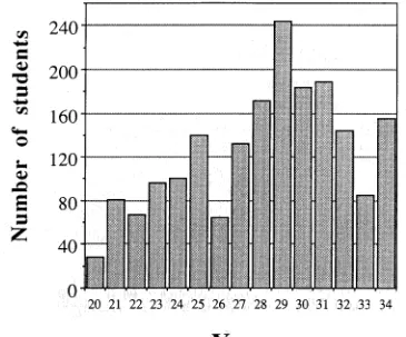 Fig 4 Numbers of students participating in lecture courses held at the Biologische Anstalt Helaoland from 1920 to 1934 IWerner