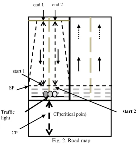 Fig. 2. Road map  