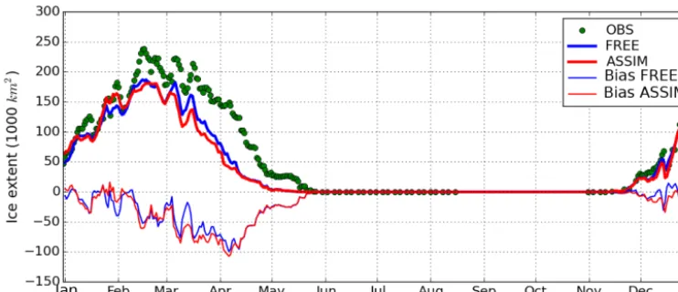 Figure 13. The daily sea-ice extent from FREE, ASSIM and IceMap, and the sea-ice extent bias (modeled minus observed ﬁeld), respectively.