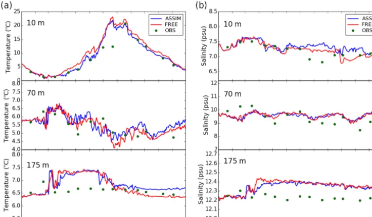 Figure 7. The time series of mixed layer depth at the Arkona andBY15 stations.
