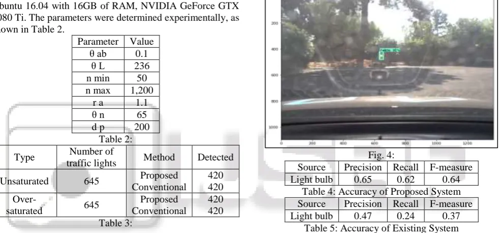 Fig. 4: Recall 0.62 
