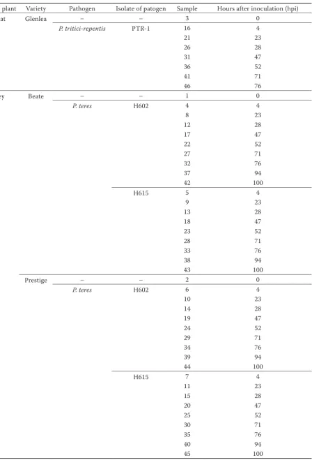 Table 1. Samples used in the study