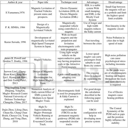 Table 1: efficiency, reduces maintenance costs, and increases the 