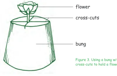 Figure 3. Using a bung with cross-cuts to hold a flower.