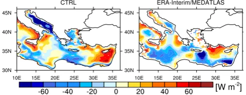 Fig. 16. Difference between the net atmospheric heat input andchanges in ocean heat content from 1 May until 30 September