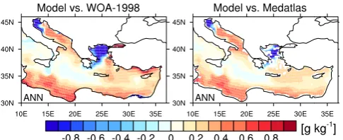 Fig. 6. Annual mean SSS deviations at 6 m depth. CTRL vs. WorldOcean Atlas 1998 climatology (left) and CTRL vs