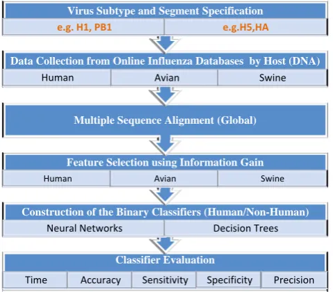 Fig. 2. Summary of the Methodology. 