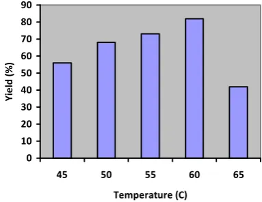 TABLE COMPARISON OF THE II BIODIESEL PRODUCED AND  