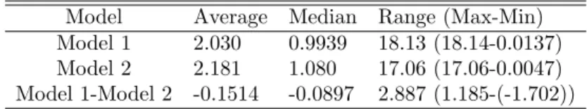 Table 1. Error Statistics.