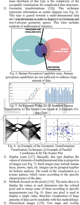 Fig. 4: Human Perception Capability issue. Human  perception capabilities are not sufficient to embrace large 
