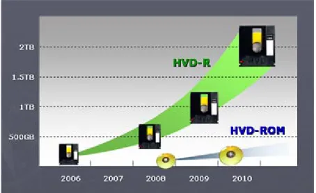 Figure 12:  Projected future of HVD 