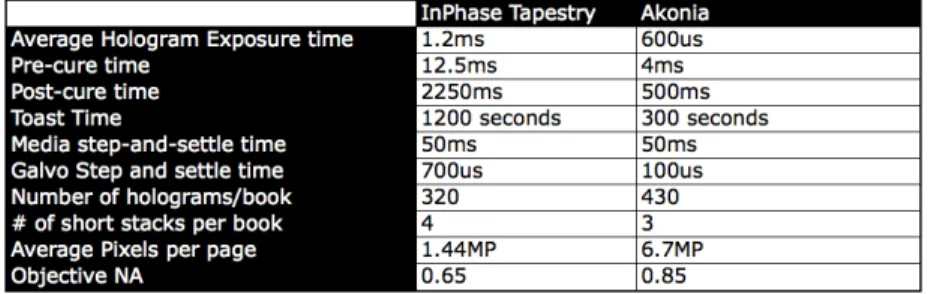 Figure 1: Write transfer rate breakdown illustrating major contributors to write transfer speeds 