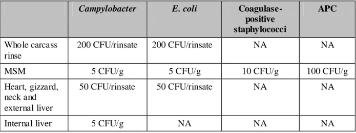 Table 3:  Lowest limit of detection 