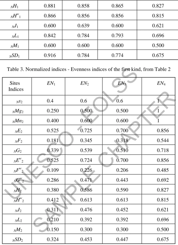 Table 3. Normalized indices - Evenness indices of the first kind, from Table 2      Sites     Indices            EN 1           EN 2           EN 3           EN 4           N s 2           0.4            0.6           0.6            1         N Mg 2       