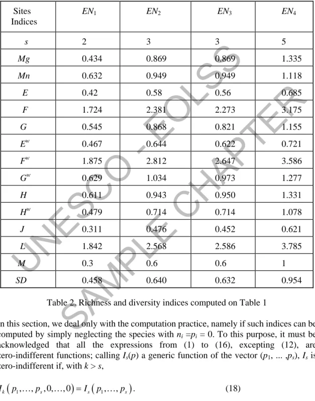 Table 2. Richness and diversity indices computed on Table 1 