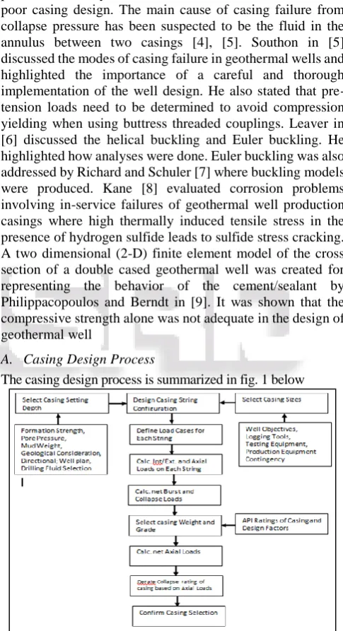 Fig. 1: A Typical Casing Design Process 