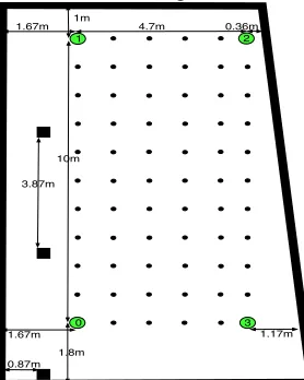 Fig. 1.  Experimental setup. Anchor locations are depicted as green circles, along with distances to walls