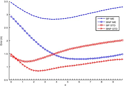 Fig. 3. Standard deviation comparison for different values of K and p. At  the top is displayed the WKNN BP, at the bottom is displayed the WKNN BNP