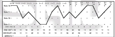Fig. 1: Shows the Hidden Markov Model The two layers upper layer and lower layer are 
