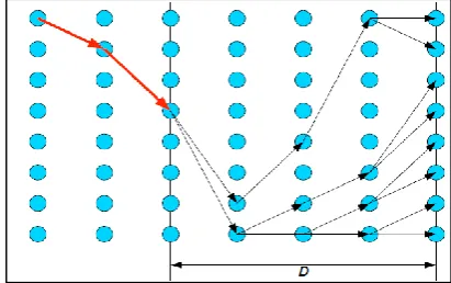 Fig. 4: shows the Viterbi Decoder Data Flow 