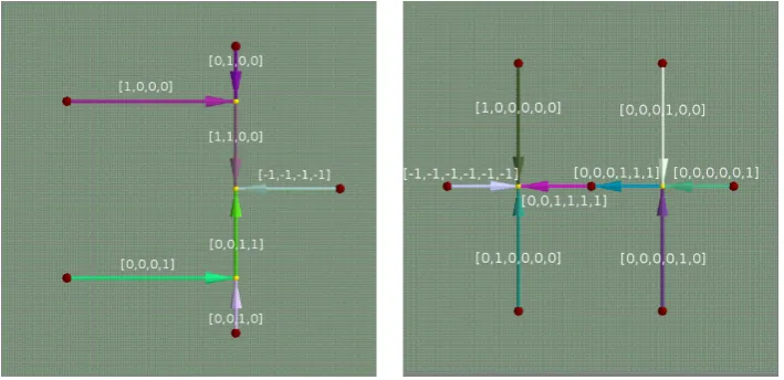 Figure 1.2: Rectilinear Steiner trees and associated vectorial drifts for ﬁve and sevenpoints