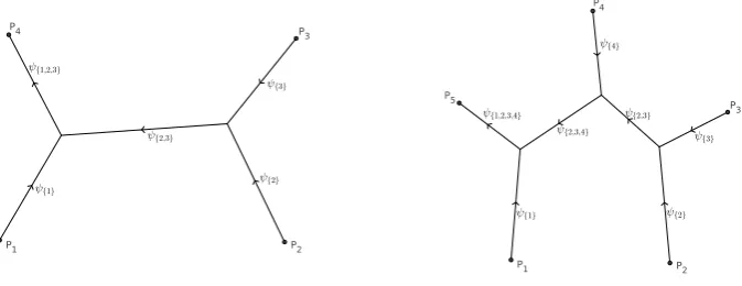 Figure 3.5: Expected behaviour of the variables {reconstructed as the union of theψJ}J