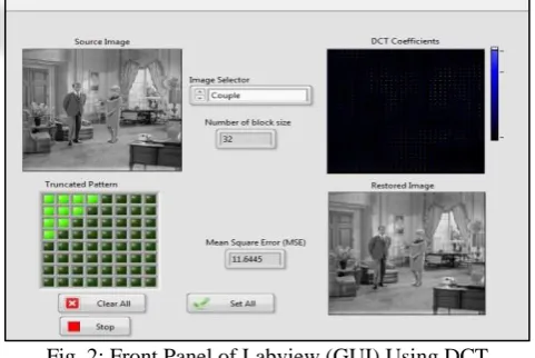 Fig. 2: Front Panel of Labview (GUI) Using DCT Technique 