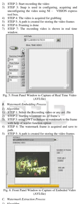 Fig. 6: Front Panel Window to Capture of Embeded Video  (AVI.file) 
