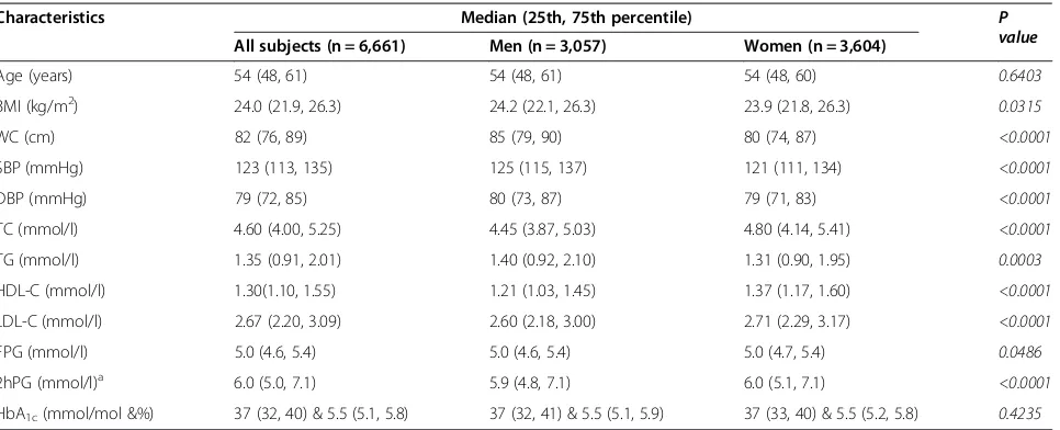 Table 1 Demographic and clinical characteristics of the participants of the study