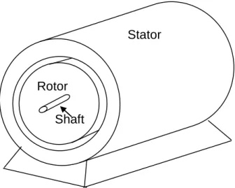 Figure 1: Layout of Typical Rotating Machine Stator 