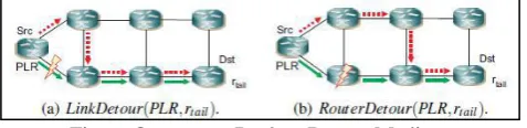 Fig. 6: One to one Backup Detour Medium The occurrence of failure makes the process to be 