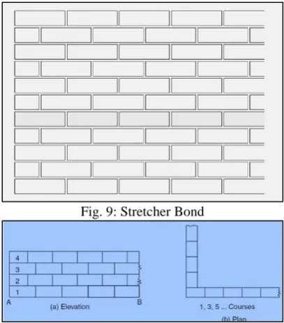 Fig. 9: Stretcher Bond 