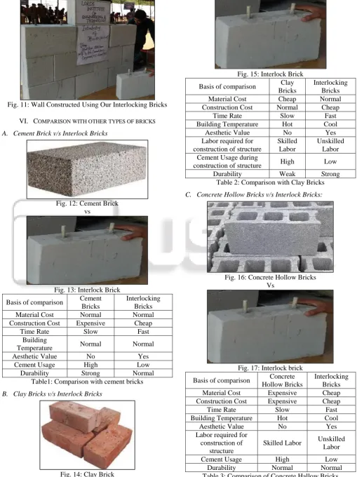 Table 3: Comparison of Concrete Hallow Bricks 