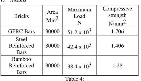 Table 4: Contact Area = 30000mm2 