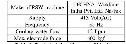 Table 4 shows the Twenty seven experimental runs according to the selected orthogonal table