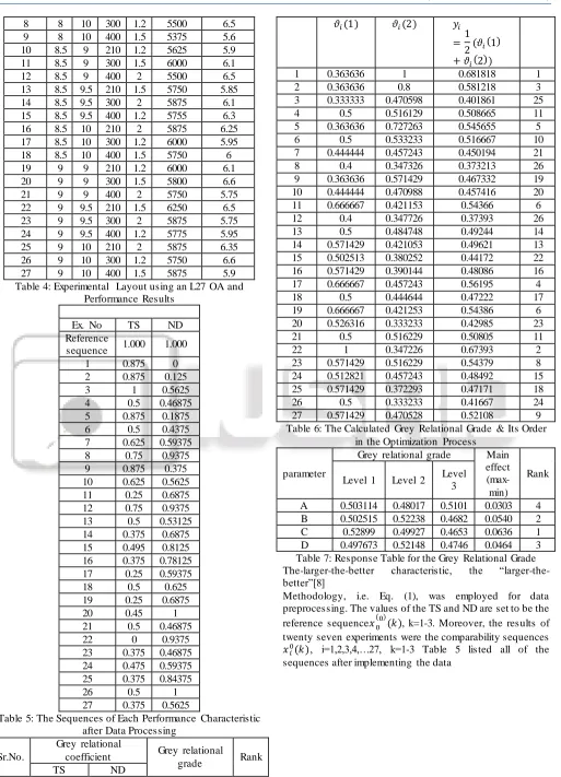 Table 4: Experimental Layout using an L27 OA and Performance Results  