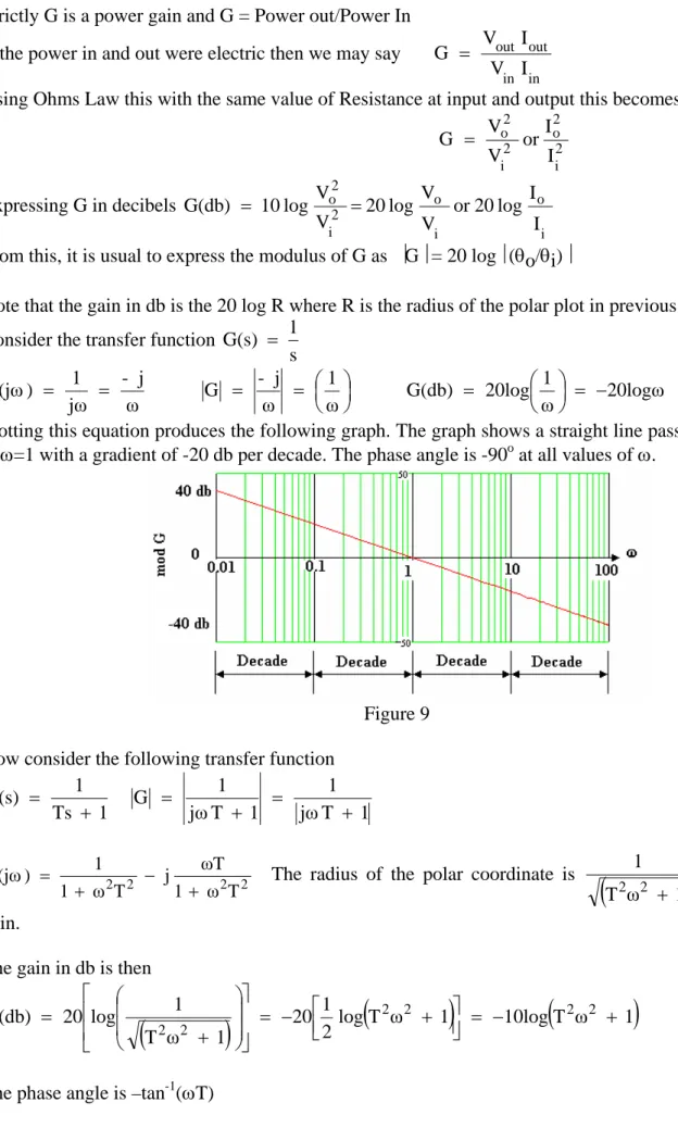 Figure 9  Now consider the following transfer function 