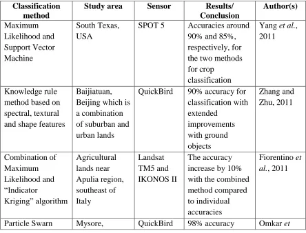 Table 1.1 Few examples of various multispectral image classification methods from the literature