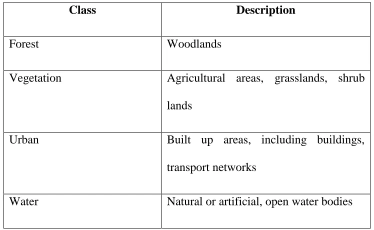 Table 2.2 Description of the final four land cover types used in the classification algorithm
