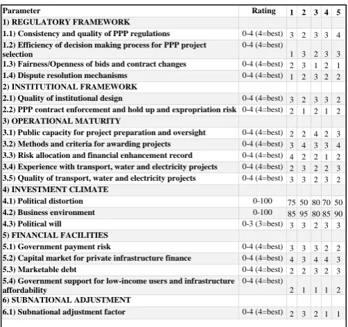 Table 3: Data for Different Properties of Countries, Sources in References Number 356.8 