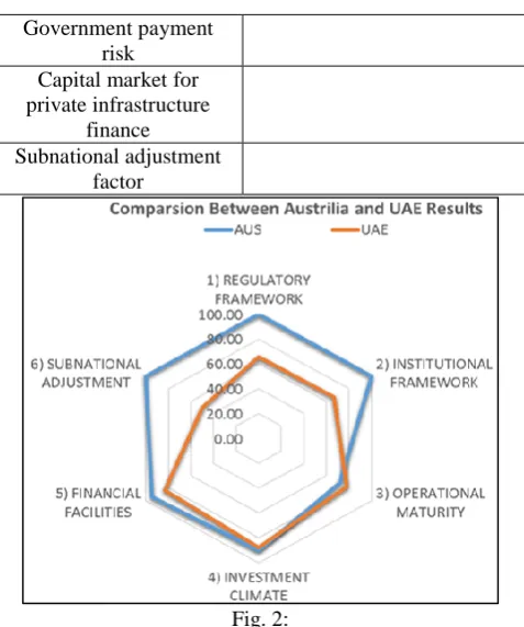 Fig. 4: that the infrastructure rating is directly proportional with the 