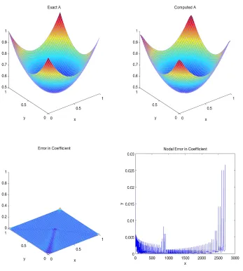 Figure 3.2: Solution by Second Modiﬁed Version of Marcotte