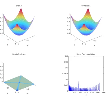 Figure 3.4: Solution by Improved Goldstein’s Method