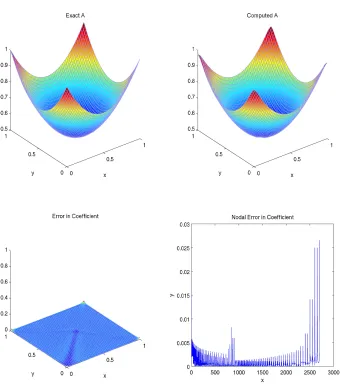 Figure 3.5: Solution by Hyperplane Method