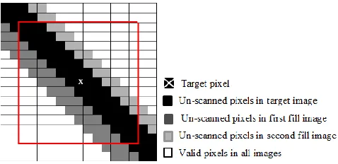 Fig. 1. The main steps of parallel linear regression method based on MLR model.  