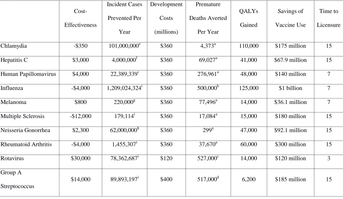 Table 12: Vaccine Example Quantitative Data 