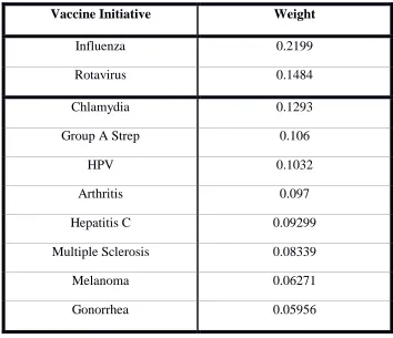 Table 16: Vaccine Example k-means Clustering: k=2 