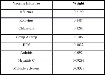 Table 18: Vaccine Example k-means Clustering: k=4