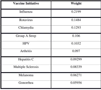 Table 19: Vaccine Example k-means clustering: k=5